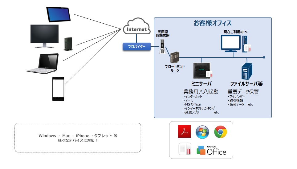 Remote Application Server